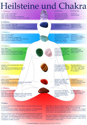 Poster Heilsteine und Chakra